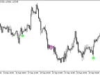 Total_Power_Indicator_Signal - MetaTrader 5 script