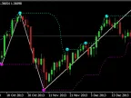 ZigZag Indicator with Extra Features - MetaTrader 4 Script | Forex Indicator Download - MT4/MT5 Resource