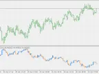 USD Index Candles - MetaTrader 5 Script | Forex Indicator Downloads - MT4/MT5 Resources - MetaTrader 5 Resources