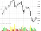 Val_Bands - MetaTrader 5 Script | Forex Indicator Download - MT4/MT5 Resources