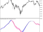 KalmanFilterCandle - MetaTrader 5 Script - MT4/MT5 Resource