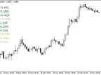 RVIValues ​​- MetaTrader 5 Script | Forex Indicator Download - MT4/MT5 Resources