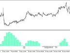 JuiceZ_HTF - MetaTrader 5 Script | Forex Indicator Download - MT4/MT5 Resources