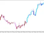 WATR_Candles - MetaTrader 5 Script | Forex Indicator Download - MT4/MT5 Resources