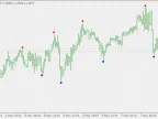 Fractal - Adjustable Periods and Prices - MetaTrader 4 Script | Forex Indicators Download - MT4/MT5 Resources