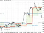 Price Histogram Channel - MetaTrader 4 Script | Forex Indicator Download - MT4/MT5 Resources