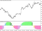 ColorSchaffJJRSXTrendCycle_HTF - MetaTrader 5 script