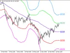 XMA_BBx5 - MetaTrader 5 Script | Forex Indicator Download - MT4/MT5 Resources