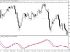 Exp_Ergodic_Ticks_Volume_Indicator - MetaTrader 5 Expert