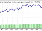 Emagic - MetaTrader 4 Expert | Forex Indicators Download - MT4/MT5 Resources