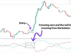 Vertex Oscillator Download in MetaTrader 5 - Free | Forex Indicators Download - MT4/MT5 Resource