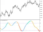XCCX_StDev_HTF - MetaTrader 5 Script | Forex Indicator Download - MT4/MT5 Resources