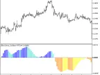 Elliott_Wave_Oscillator_HTF - MetaTrader 5 Script - MT4/MT5 Resources
