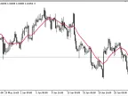 ALWMA - MetaTrader 5 Script | Trading Script Download - MT4/MT5 Resources - MetaTrader 5 Resources
