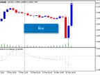 Expert MACD EURUSD 1 hour - MetaTrader 5 Expert - MT4/MT5 Resources