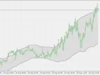 Headley Acceleration Band - MetaTrader 5 Script | Forex Indicator Download - MT4/MT5 Resources