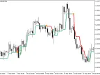 Super_Trend - MetaTrader 5 Script | Forex Indicator Download - MT4/MT5 Resources