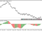 Polynomial_Regression_Slope - MetaTrader 5 Script - MT4/MT5 Resource