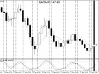 Assistant for checking historical data strategies - MetaTrader 4 script | Trading script download - MT4/MT5 resources