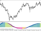 BlauHLM_HTF - MetaTrader 5 Script | Forex Indicator Download - MT4/MT5 Resources