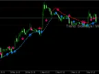 Use MA to combine multiple timeframe trends into one trend. -MetaTrader 5 Script- MT4/MT5 Resources