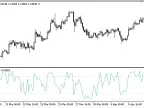 PCR - MetaTrader 5 Script | Forex Indicator Download - MT4/MT5 Resources - MetaTrader 5 Resources