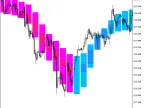 Background_JFatlCandle_HTF - MetaTrader 5 Script - MT4/MT5 Resources