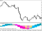 Accelerator_Signal_HTF - MetaTrader 5 Script - MT4/MT5 Resources