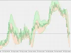 Kalman Band - MetaTrader 5 Script | Forex Indicator Download - MT4/MT5 Resources - MetaTrader 5 Resources