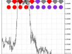 BrainTrend_HTF_Signal - MetaTrader 5 Script - MT4/MT5 Resource
