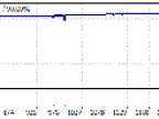 Pure_Martiningale - MetaTrader 4 Expert | Martin EA Download - MT4/MT5 Resources
