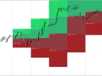 MPX Scalper FREE Forex Indicator Download MPX Scalper FREE Forex Indicator Download
