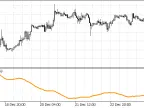 Ulcer Index - MetaTrader 5 Script | Martin EA Download - MT4/MT5 Resources - MetaTrader 5 Resources
