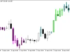 i4_GoldenLionTrend_v3 - MetaTrader 5 Script - MT4/MT5 Resources