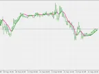 Fast EMA Hull Average - MetaTrader 5 Script | Trading Script Download - MT4/MT5 Resources