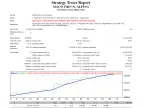 Macd 1 Min Scalper - MetaTrader 4 Expert - MT4/MT5 Resources