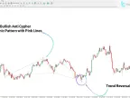 Anti Cypher Harmonic Pattern Indicator MT4 Free Download