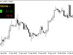 Trading Volume Indicator - MetaTrader 4 Script | Forex Indicator Download - MT4/MT5 Resources - MetaTrader 5 Resources