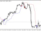 Dynamic_Trend - MetaTrader 5 Script | Trading Script Download - MT4/MT5 Resources