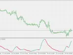 Rsi (var) - Hull - MetaTrader 5 Script | Trading Script Download - MT4/MT5 Resources