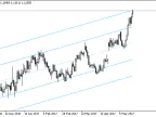 Standard Deviation Channel MT5 - MetaTrader 5 Script | Forex Indicators Download - MetaTrader 5 Resources