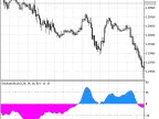 StochasticStack - MetaTrader 5 Script | Forex Indicator Download - MT4/MT5 Resources
