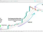 SSL Channel Chart Alert Indicator Download for MetaTrader 4 – Free – [TFlab] – MT4/MT5 Resource