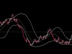 Bollinger Bands with Postband Smoothing - MetaTrader 5 Script | Trading Script Download - MT4/MT5 Resources