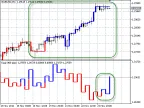 Kagi Charts - MetaTrader 5 Script | Forex Indicators Download - MT4/MT5 Resources