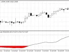 Stochastic RSI - MetaTrader 5 Script - MQL5 #16701 - MT4/MT5 Resources