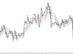 Point of Balance MT5 Forex Indicator Free DownloadPoint of Balance MT5 Forex Indicator Free Download