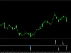 Extreme Spike MTF Forex Indicator MT4 – Detecting Multi-Time Frame Price Spikes and Trend Reversals Extreme Spike MTF For indicator download and usage instructions