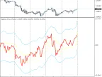 Relative Price Channel - MetaTrader 4 Script | Forex Indicator Download - MT4/MT5 Resources - MetaTrader 5 Resources