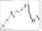 PriceChannel Signal - MetaTrader 5 Script | Forex Indicator Download - MT4/MT5 Resources